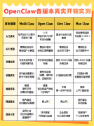 别乱冲OpenClaw!4个版本真实开销和门槛全扒
